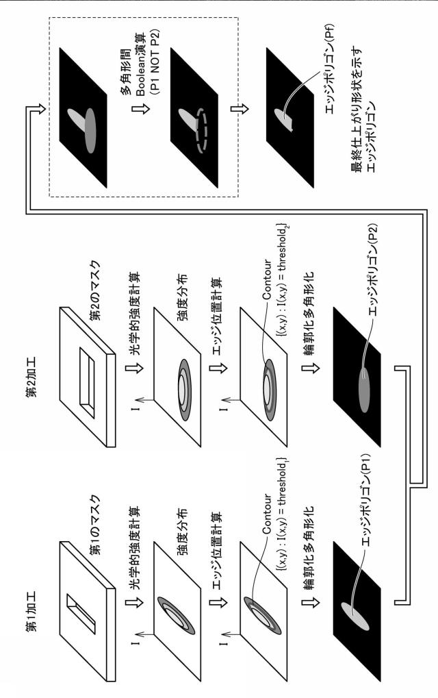 5833437-シミュレーション装置およびシミュレーションプログラム 図000025