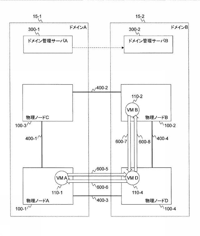 5835846-ネットワークシステム及び仮想ノードのマイグレーション方法 図000025