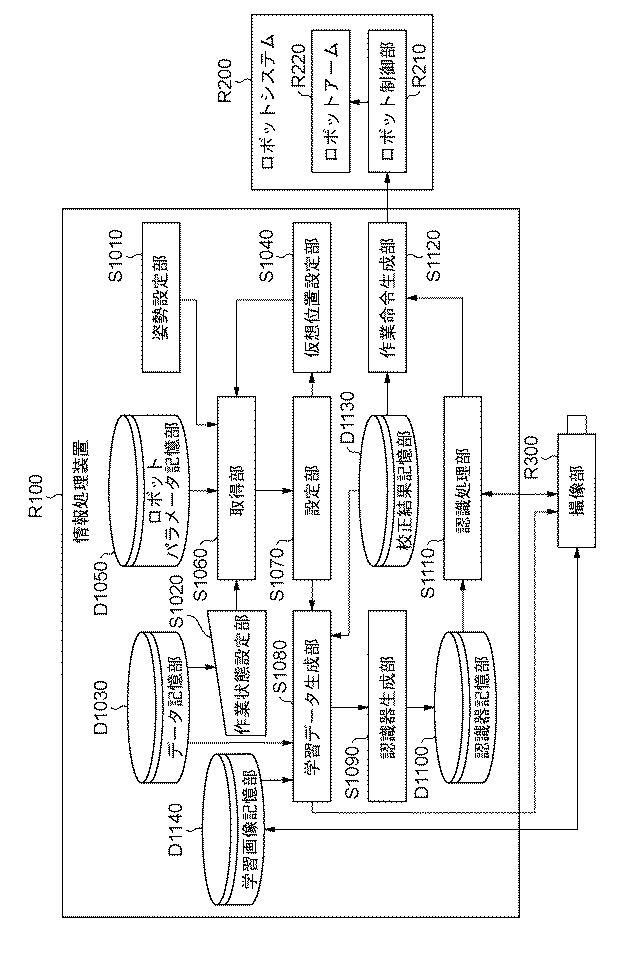 5835926-情報処理装置、情報処理装置の制御方法、およびプログラム 図000025