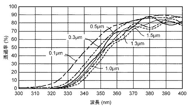5857435-紫外線照射装置、紫外線照射方法、紫外線照射装置の製造方法 図000025
