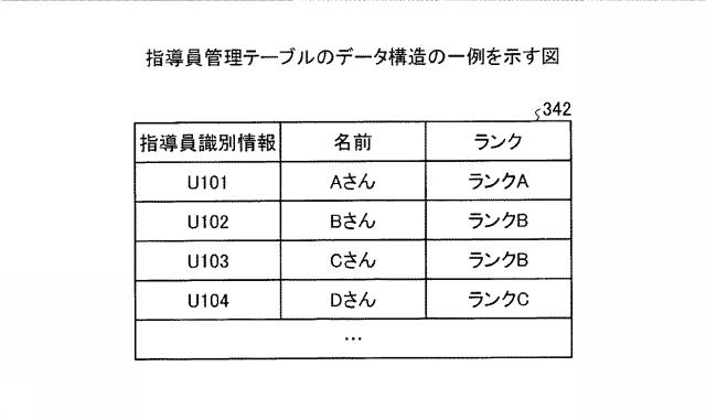 5872597-管理装置および管理方法 図000025