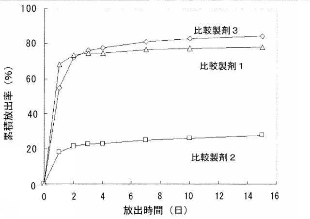 5898619-水溶性薬物放出制御製剤 図000025