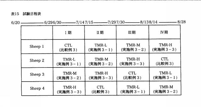 5909115-飼料用発酵コーヒー粕及びそれを用いた飼料、飼料用発酵コーヒー粕の製造方法 図000025