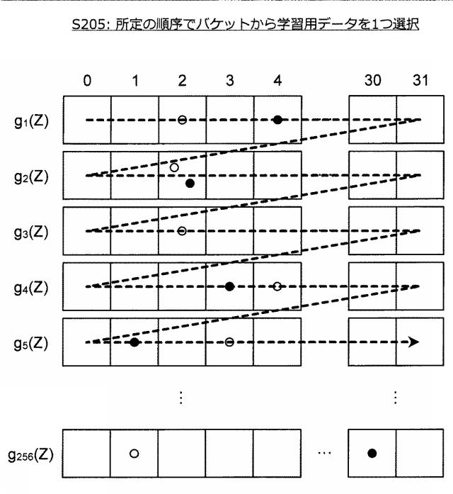 5909943-情報処理装置、推定機生成方法、及びプログラム 図000025