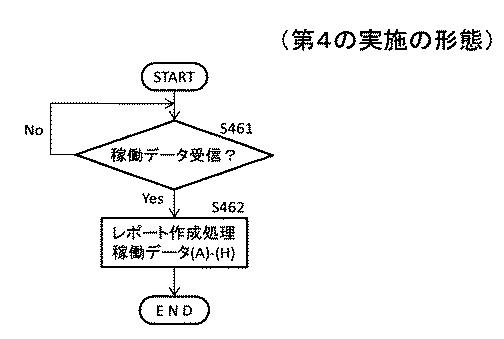 5940488-建設機械の作業判定システム、建設機械及び作業判定方法 図000025
