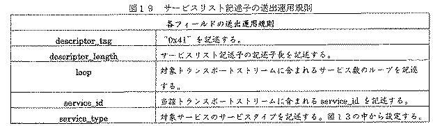 5952453-受信装置および受信方法 図000025