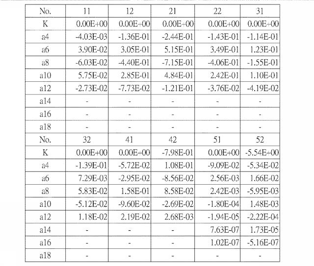 5960746-光学撮像レンズセット 図000025