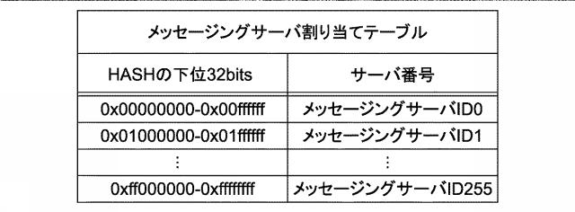 5962676-情報処理装置、情報処理方法及びプログラム 図000025