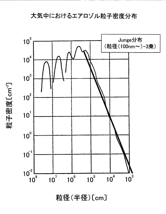 5975519-粒径別粒度分布測定装置、及び、粒径別粒度分布測定方法 図000025