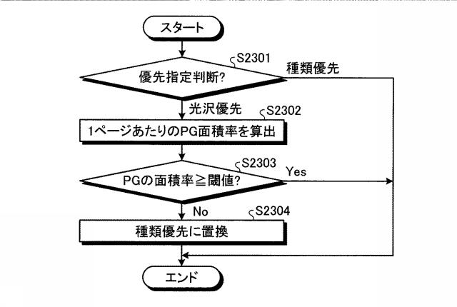 5982975-印刷制御装置、印刷制御システム、印刷制御方法、及びプログラム 図000025