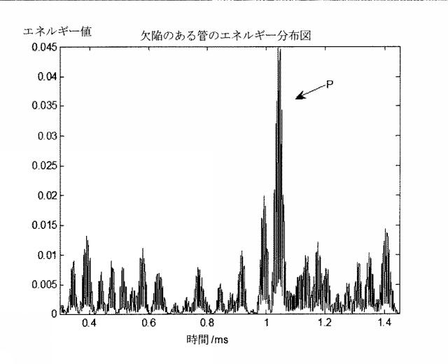 5994029-一種の磁歪導波検定信号処理方法及び装置 図000025