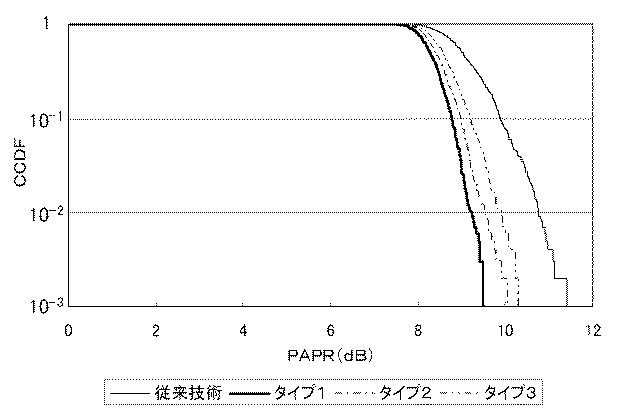 6010865-通信機および通信方法 図000025