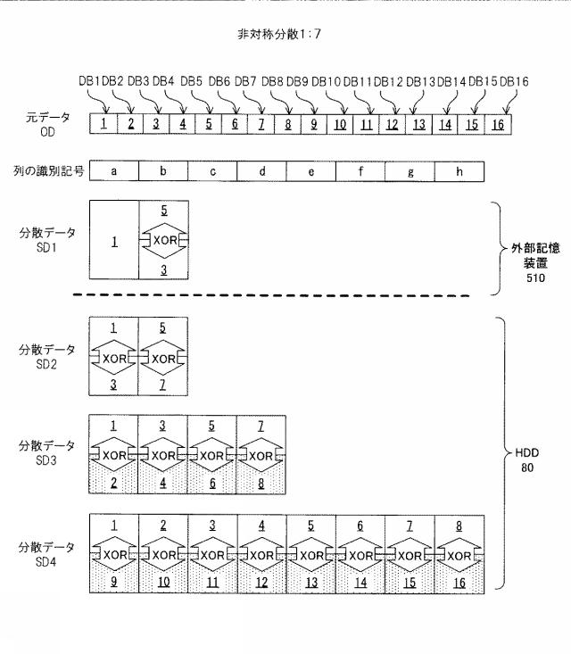 6011775-分散装置、復元装置、分散方法、復元方法及び分散復元システム 図000025