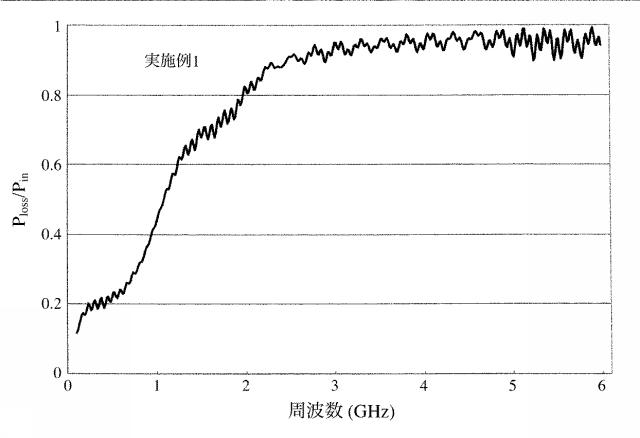 6027281-近傍界電磁波吸収フィルム 図000025