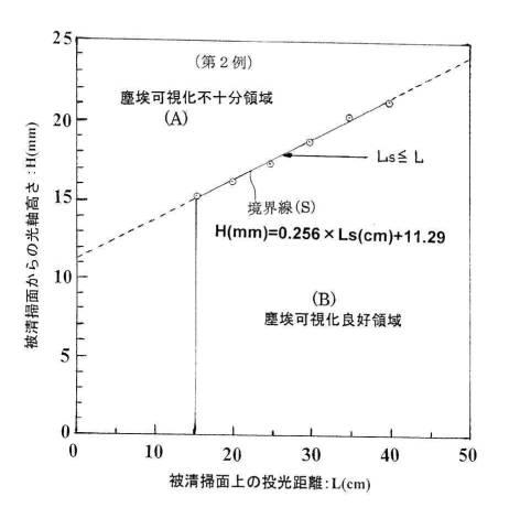 6027375-被清掃面の汚れ具合判別方法及び清掃方法 図000025