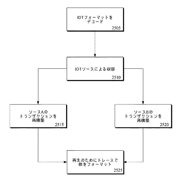 6047520-テスト、検証及びデバッグアーキテクチャのプログラム及び方法 図000025