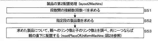 6051724-設計支援プログラム、設計支援装置、及び設計支援方法 図000025