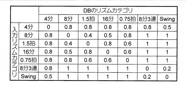 6056437-音データ処理装置及びプログラム 図000025