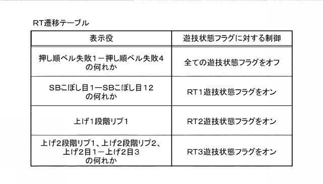 6076447-遊技機およびその管理方法 図000025