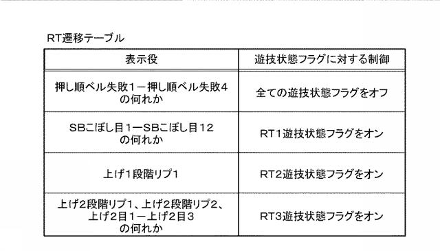 6076448-遊技機およびその管理方法 図000025