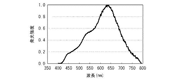 6081367-白色光源およびそれを用いた白色光源システム 図000025