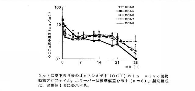 6081480-頑強な徐放性製剤 図000025