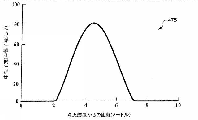 6125840-進行波核分裂反応炉、核燃料アッセンブリ、およびこれらにおける燃焼度の制御方法 図000025