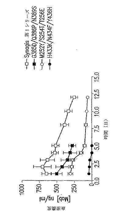 6125949-延長した半減期を有する分子ならびにその組成物および用途 図000025