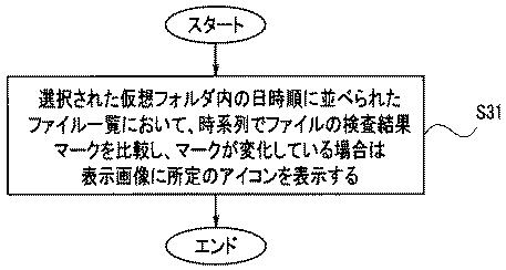 6128883-内視鏡画像管理装置及び内視鏡画像表示方法 図000025