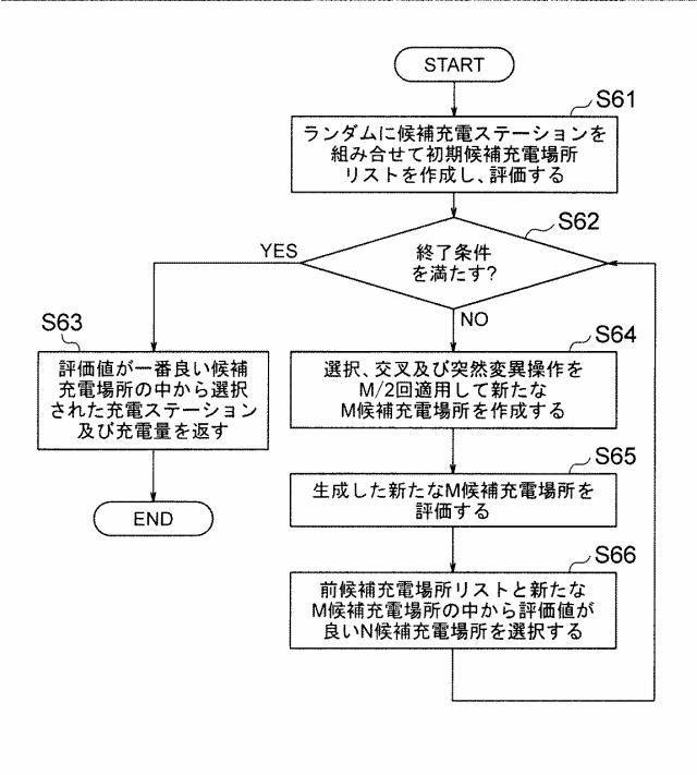 6129701-充電管理装置、充電管理システムおよび充電管理方法 図000025