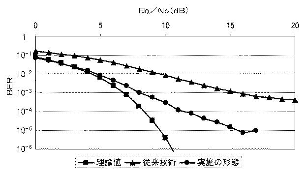 6142678-通信機および通信方法 図000025