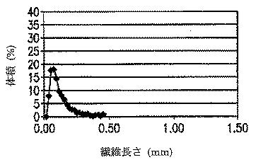 6185922-ファインピッチ電気コネクター及びそれにおいて用いる熱可塑性組成物 図000025