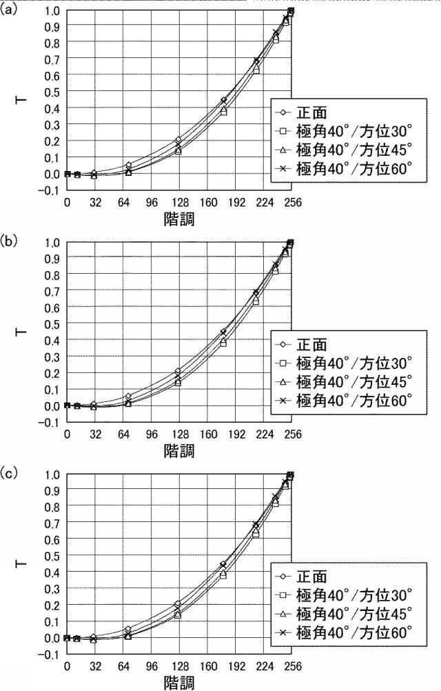 6196385-液晶表示装置 図000025