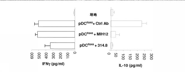 6220774-ＩＣＯＳに対する抗体及びその使用 図000025