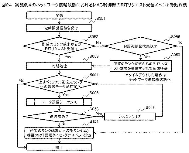 6228889-無線装置、無線システムおよび無線装置の制御方法 図000025