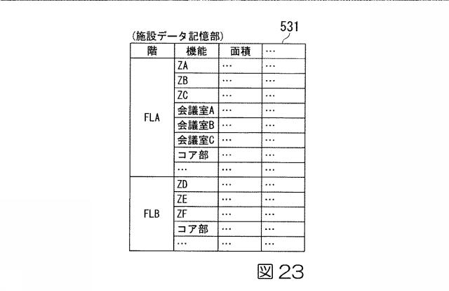 6244401-計画作成支援システム、計画作成支援方法、及びプログラム 図000025