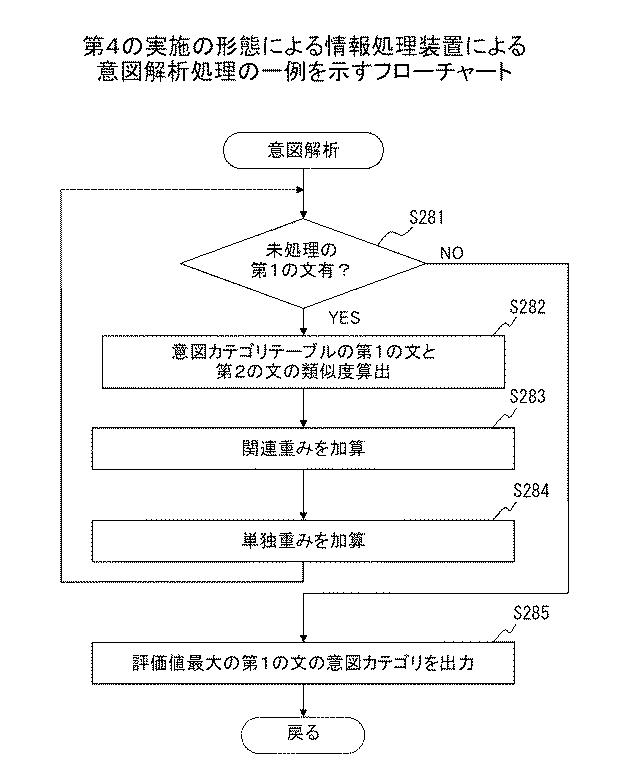 6252204-情報処理装置、意図解析方法、およびプログラム 図000025