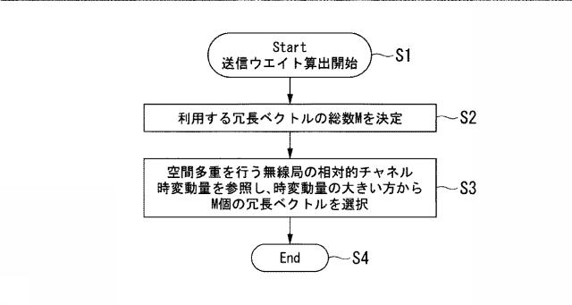 6254962-基地局装置、無線通信方法及び無線通信システム 図000025