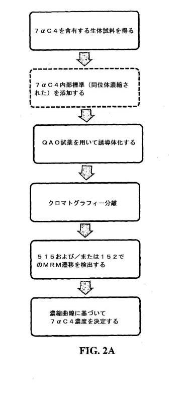 6272834-サイト特異的誘導とＬＣ／ＭＳ／ＭＳワークフローとを使用した脳腱黄色腫症バイオマーカーのパネルの解析 図000025