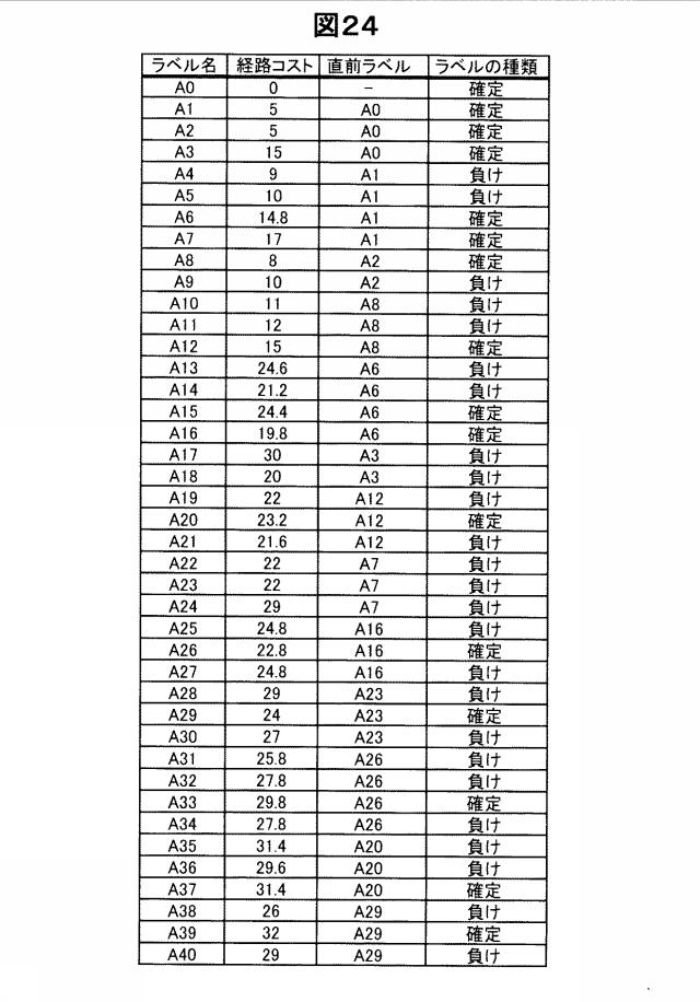 6282890-経路探索装置、および、経路探索方法 図000025