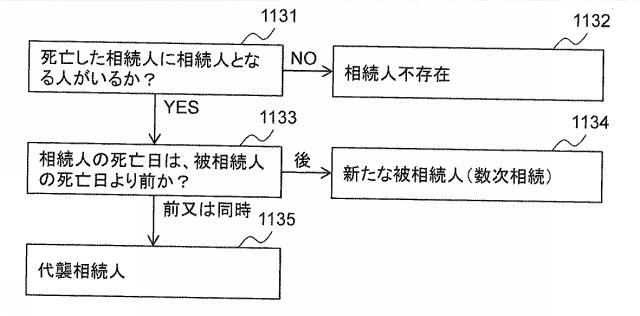 6283343-相続人特定プログラム及び相続人特定方法 図000025