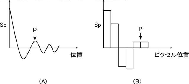 6307410-導電性フィルム、これを備える表示装置及び導電性フィルムの評価方法 図000025