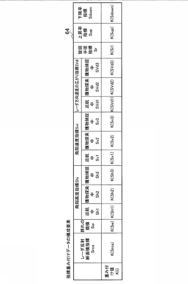 6316638-監視装置、監視方法および監視プログラム 図000025