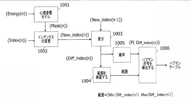 6321072-オーディオ／音声符号化方法およびオーディオ／音声復号方法 図000025