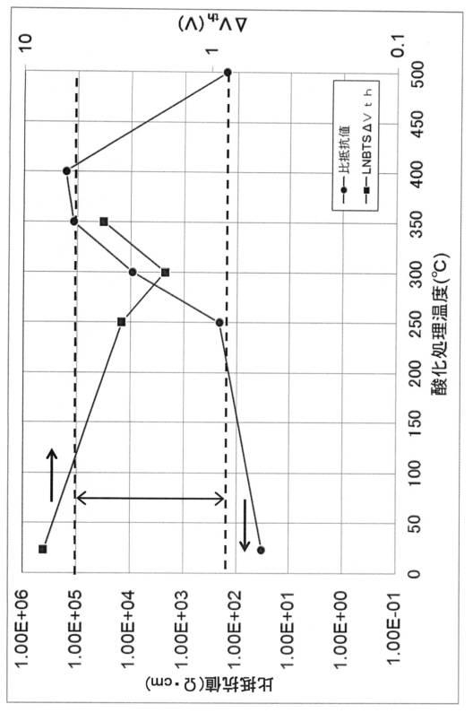 6326270-薄膜トランジスタおよびその製造方法 図000025