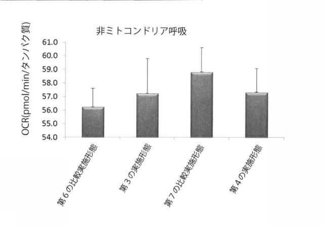 6329234-ミトコンドリアを改善する方法および幹細胞の細胞分裂を促進する方法 図000025