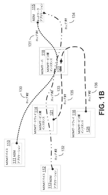 6335388-サービス層セッション移転および共有 図000025