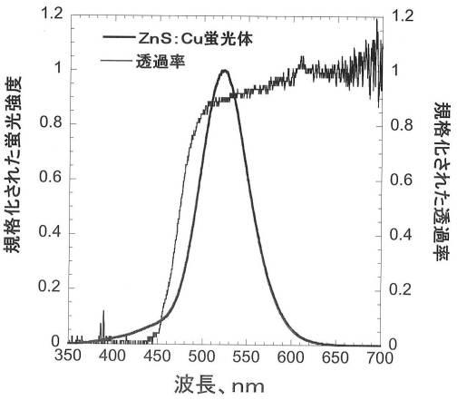 6343785-中性子シンチレータ 図000025