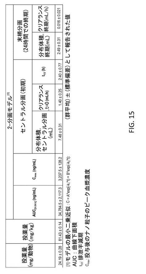 6356614-薬剤のミトコンドリア輸送のためのナノ粒子 図000025