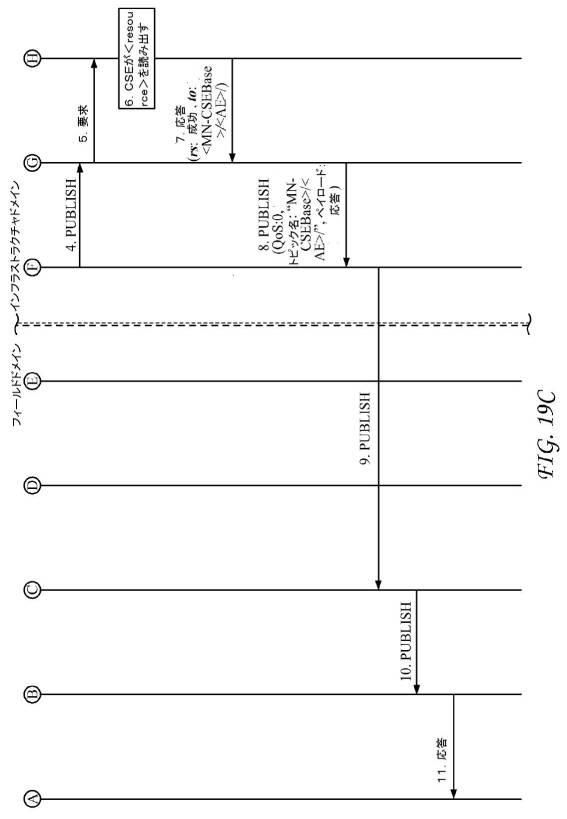 6367465-ＭＱＴＴプロトコルを使用するサービス層インターワーキング 図000025